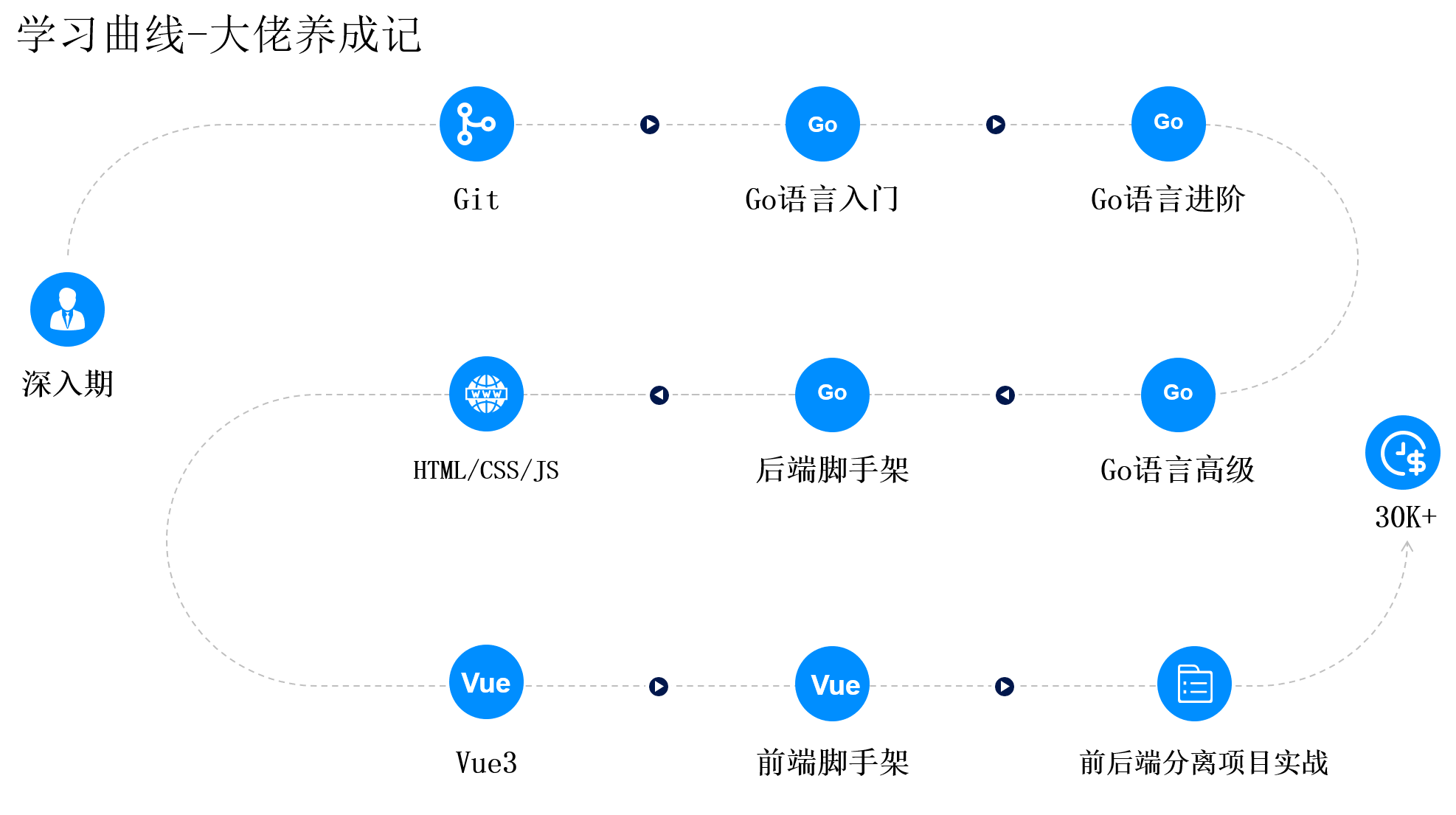 SVIP学习曲线2.png